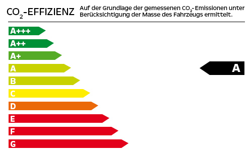 CO2-Effizienzklase: A